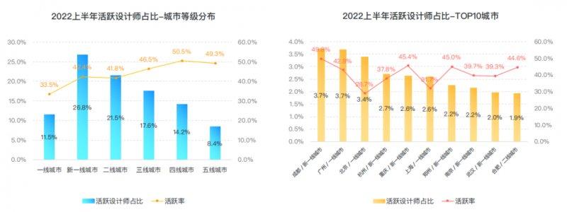 群核科技发布《2022上半年家居行业趋势观察》，客厅无主灯设计同比翻倍增长_4