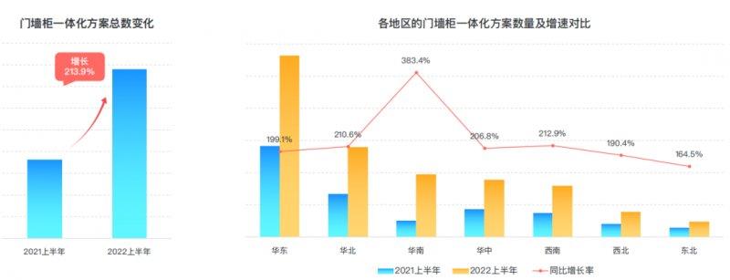 群核科技发布《2022上半年家居行业趋势观察》，客厅无主灯设计同比翻倍增长_11