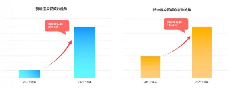 群核科技发布《2022上半年家居行业趋势观察》，客厅无主灯设计同比翻倍增长_13