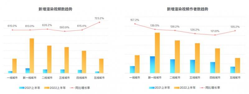 群核科技发布《2022上半年家居行业趋势观察》，客厅无主灯设计同比翻倍增长_14