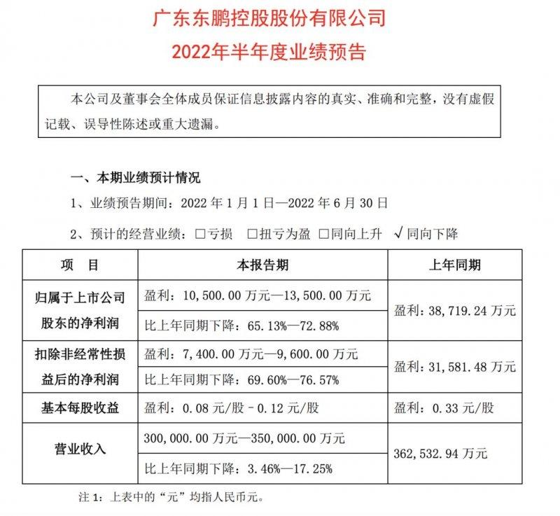 19大上市家居企业2022上半年业绩_4