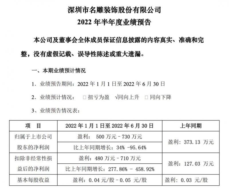 19大上市家居企业2022上半年业绩_7