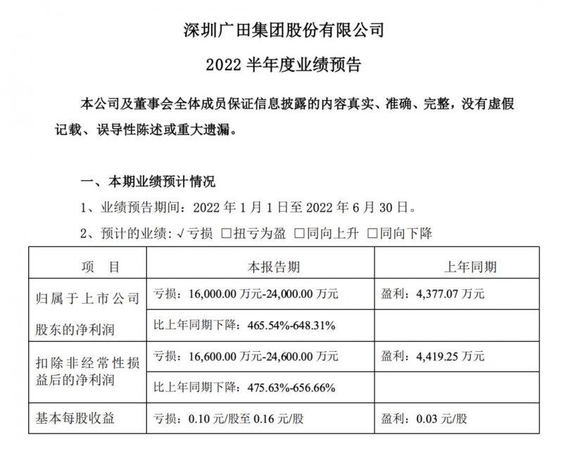19大上市家居企业2022上半年业绩_8