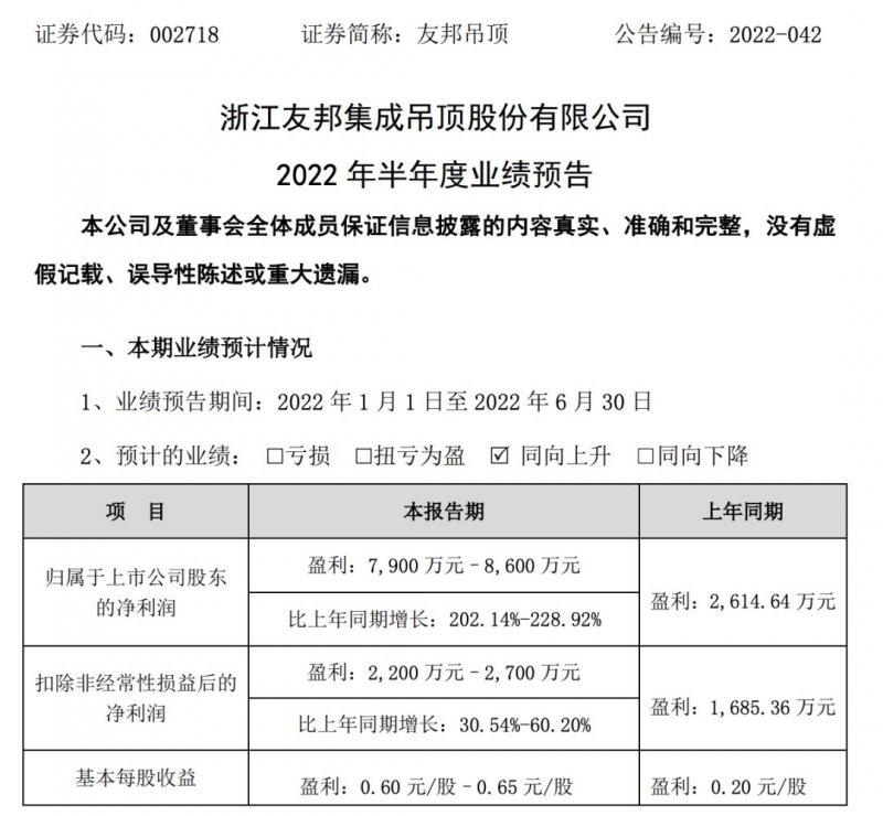 19大上市家居企业2022上半年业绩_10