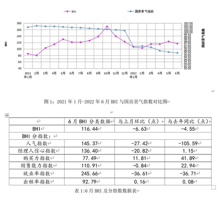 2022上半年家居行业八大发展现状_1