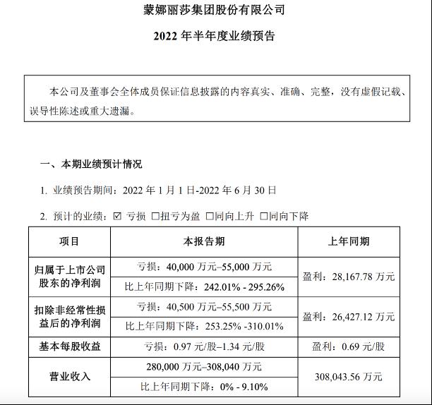 2022上半年家居行业八大发展现状_2