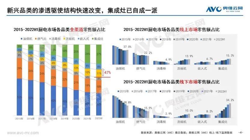 2022上半年家居行业八大发展现状_3