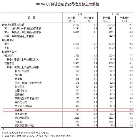 2022上半年家居行业八大发展现状_4