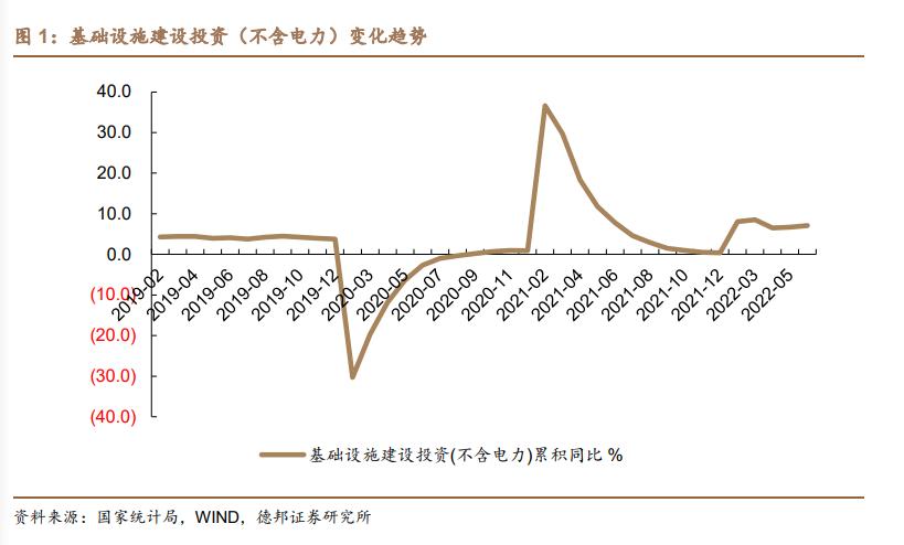 2022年建材行业上半年数据分析，未来行业走势如何？_4