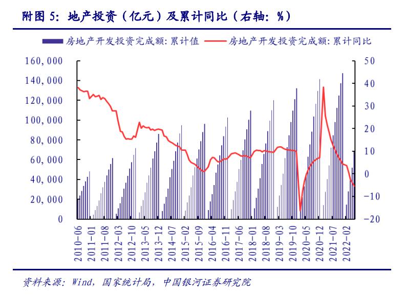 2022年建材行业上半年数据分析，未来行业走势如何？_5