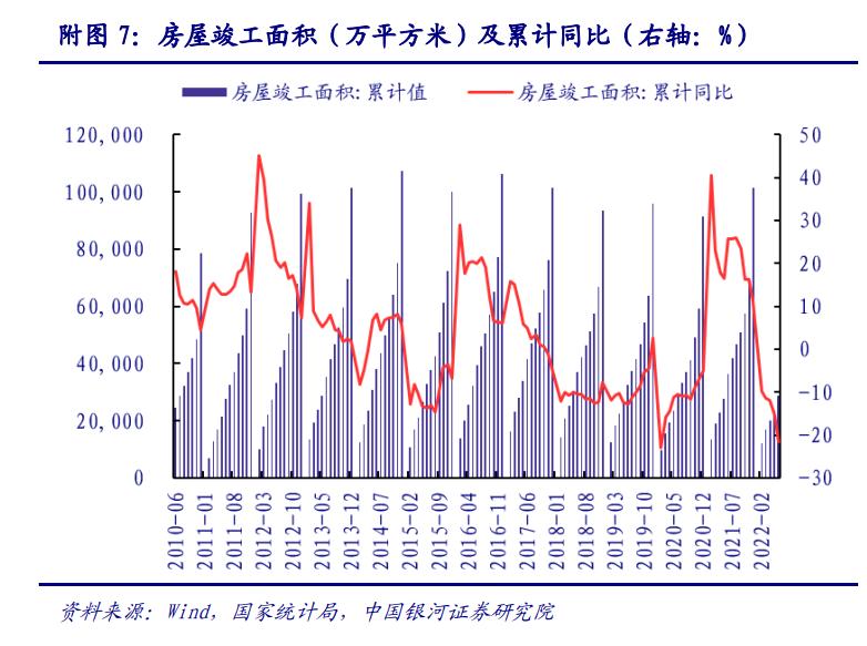 2022年建材行业上半年数据分析，未来行业走势如何？_7