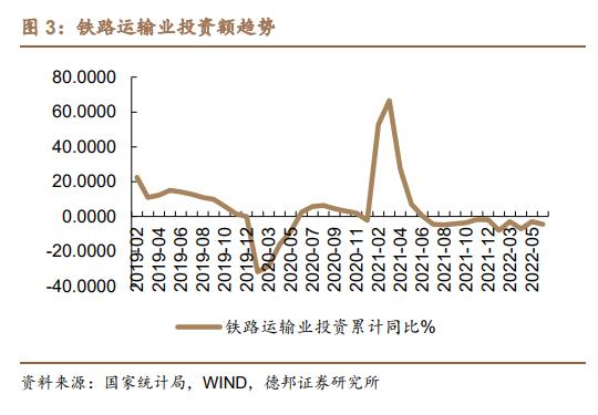 2022年建材行业上半年数据分析，未来行业走势如何？_9