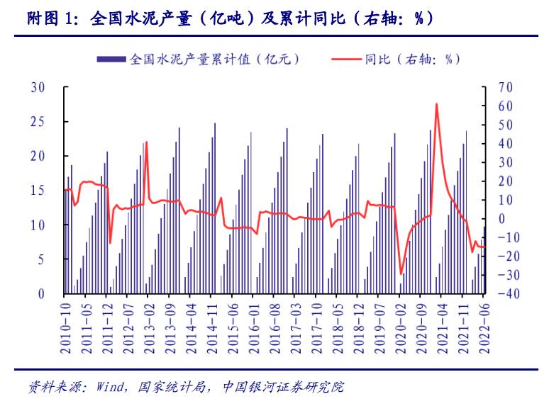 2022年建材行业上半年数据分析，未来行业走势如何？_8