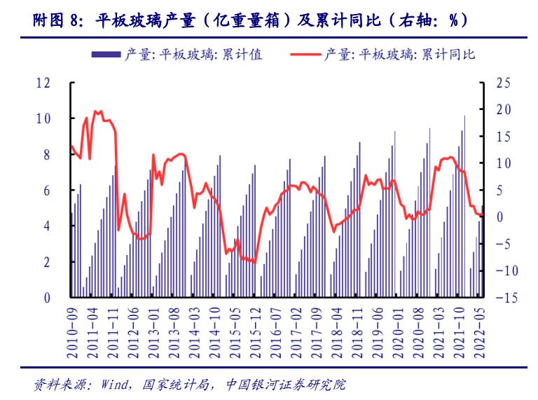 2022年建材行业上半年数据分析，未来行业走势如何？_10
