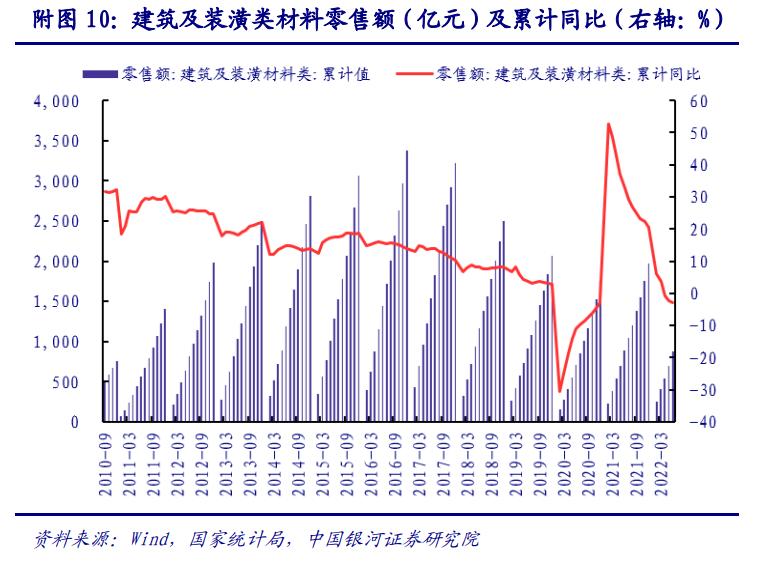 2022年建材行业上半年数据分析，未来行业走势如何？_12