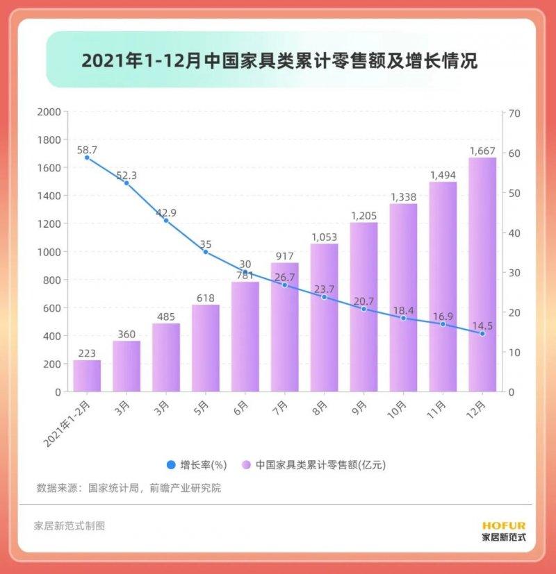 家居产业迈入高质量发展，加快开辟“第二增长曲线”_2