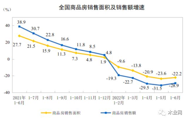 渠道分化？消费升级？2022年板材行业发展走势如何_2