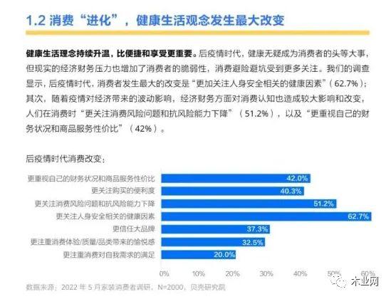 渠道分化？消费升级？2022年板材行业发展走势如何_4
