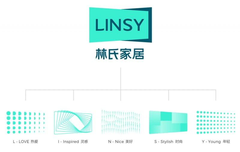 更名、换Logo、请王一博代言，林氏家居在下一盘什么大棋？_7
