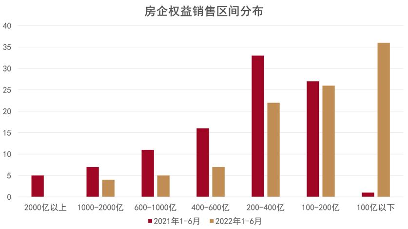 2022中国房地产行业发展白皮书发布_2