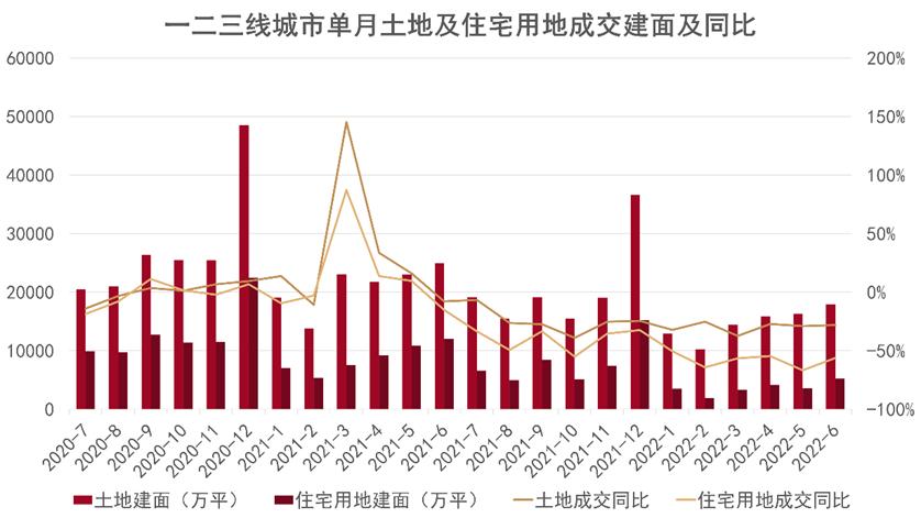 2022中国房地产行业发展白皮书发布_6