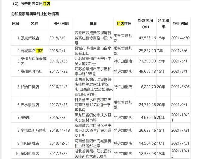 宜家、一统等家居巨头们陆续关店， 家居卖场为何陷入尴尬之地？_3