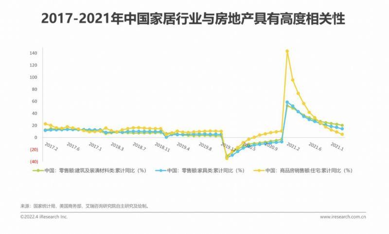 大淘宝家装家居行业发布新策略！百条趋势赛道，同比增幅超100%_2