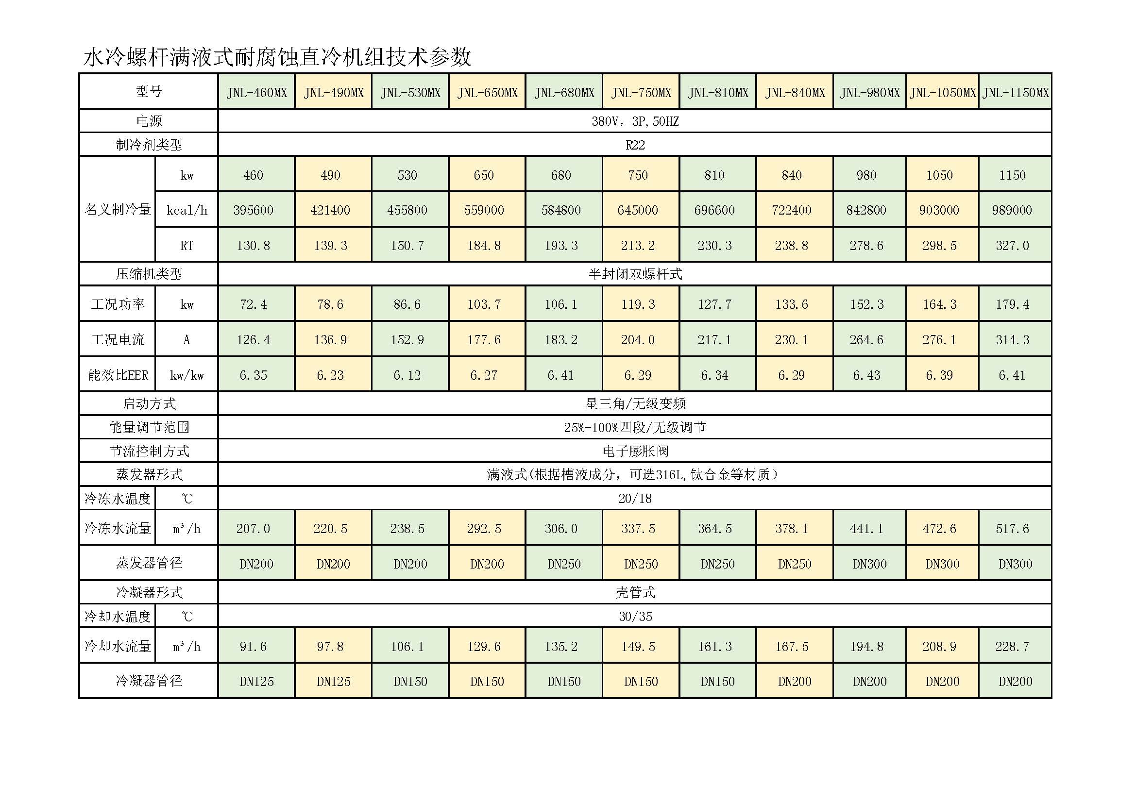 机组参数.jpg