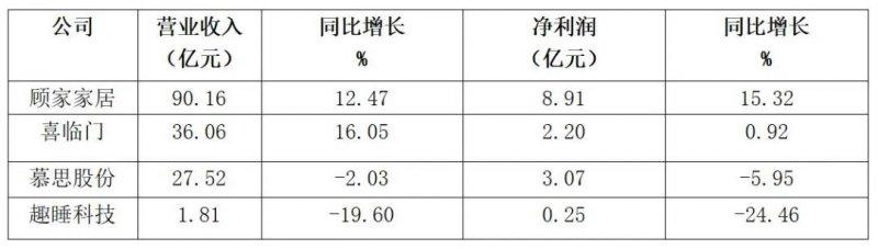 最新数据揭示疫情对家具业造成了怎样的影响？_2
