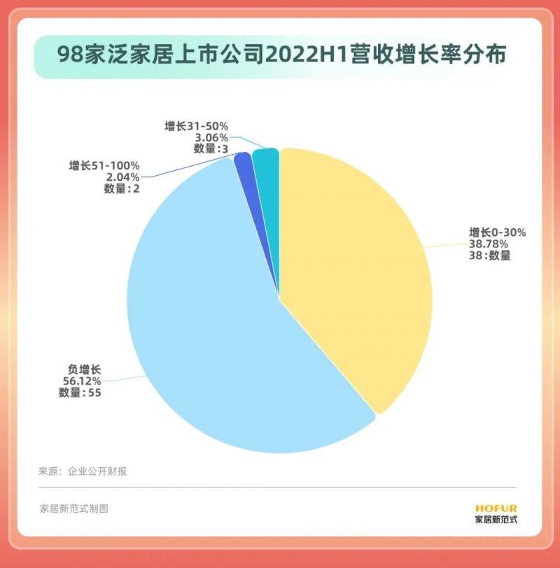 15个行业、100余家居企业半年报盘点！发现了这些行业变化_4