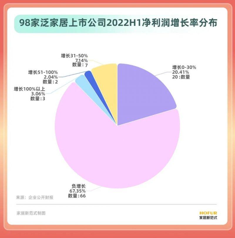 15个行业、100余家居企业半年报盘点！发现了这些行业变化_5