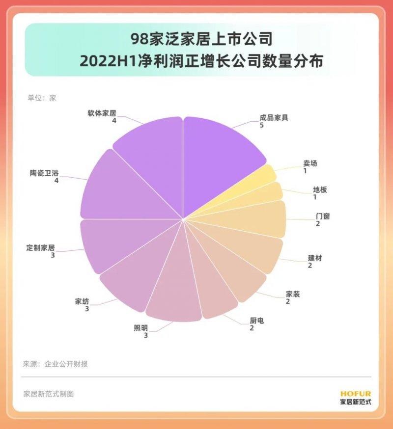 15个行业、100余家居企业半年报盘点！发现了这些行业变化_7