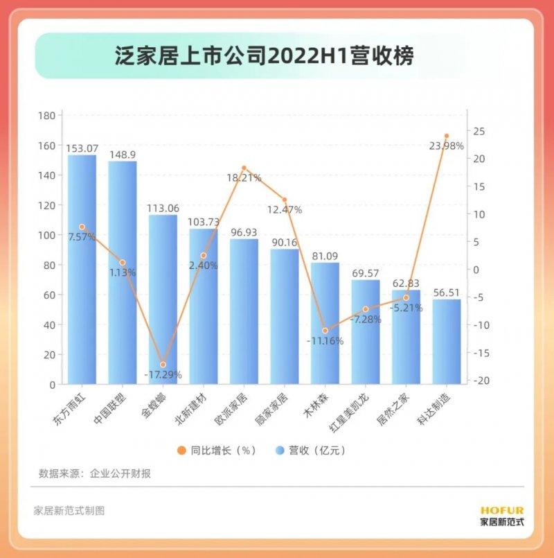 15个行业、100余家居企业半年报盘点！发现了这些行业变化_8