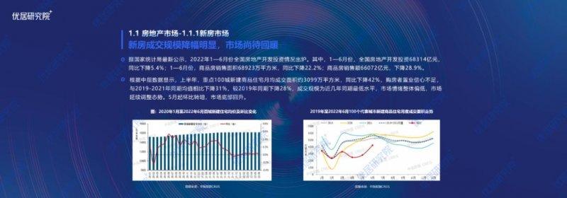 2022中国定制门窗行业发展趋势研究报告（半年报）_2