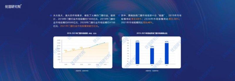 2022中国定制门窗行业发展趋势研究报告（半年报）_7