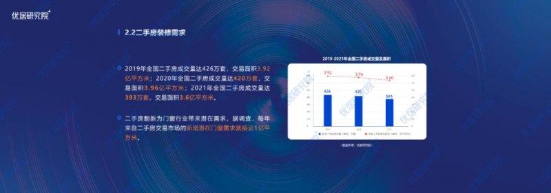 2022中国定制门窗行业发展趋势研究报告（半年报）_6
