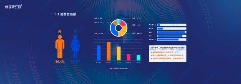 2022中国定制门窗行业发展趋势研究报告（半年报）_8