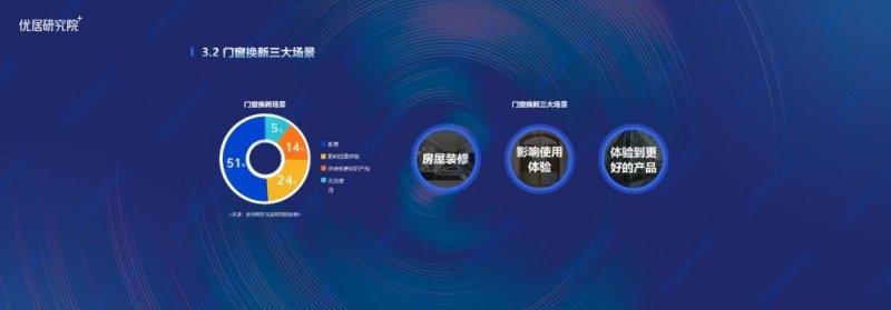 2022中国定制门窗行业发展趋势研究报告（半年报）_9