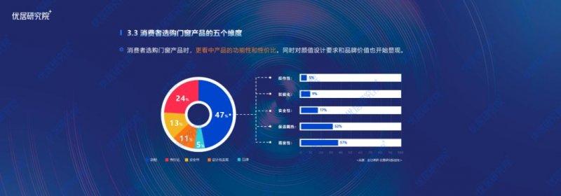 2022中国定制门窗行业发展趋势研究报告（半年报）_10