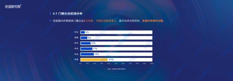 2022中国定制门窗行业发展趋势研究报告（半年报）_11