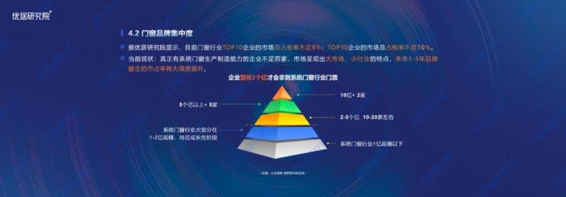 2022中国定制门窗行业发展趋势研究报告（半年报）_12