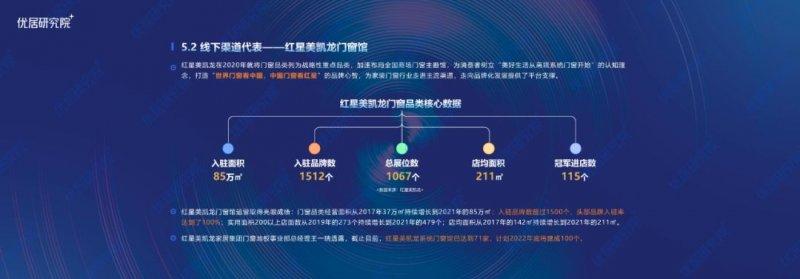 2022中国定制门窗行业发展趋势研究报告（半年报）_14