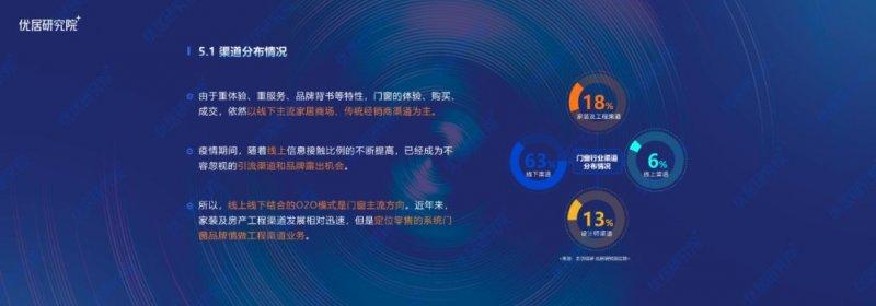 2022中国定制门窗行业发展趋势研究报告（半年报）_13
