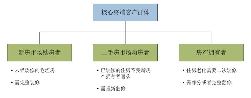 “后地产”时代，家居用品行业还有何看点？_2