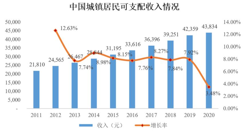 “后地产”时代，家居用品行业还有何看点？_4