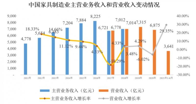 “后地产”时代，家居用品行业还有何看点？_3