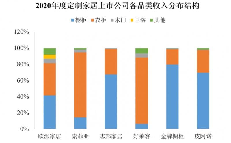 “后地产”时代，家居用品行业还有何看点？_7