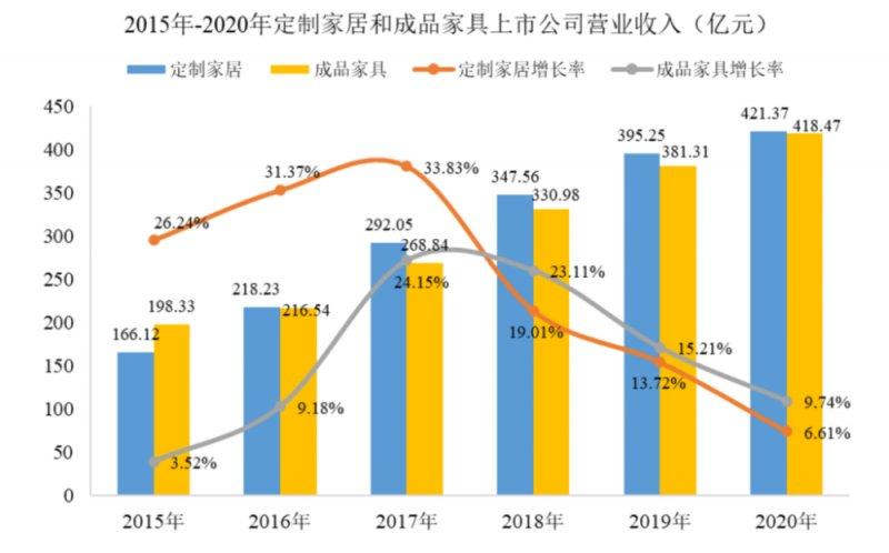 “后地产”时代，家居用品行业还有何看点？_6