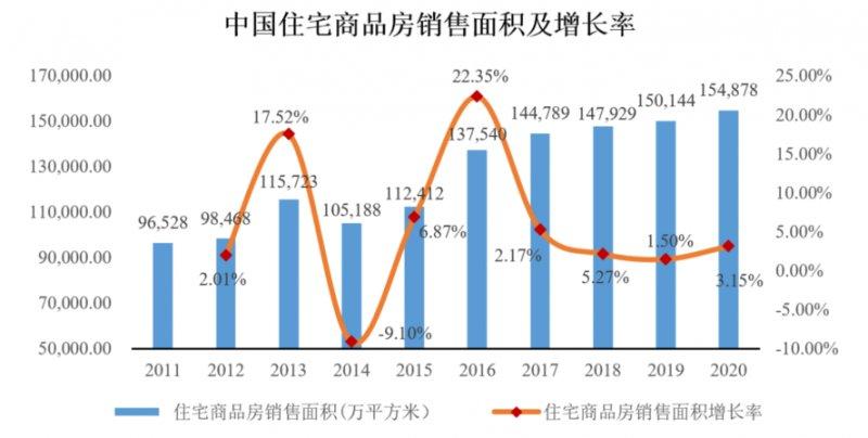 “后地产”时代，家居用品行业还有何看点？_5