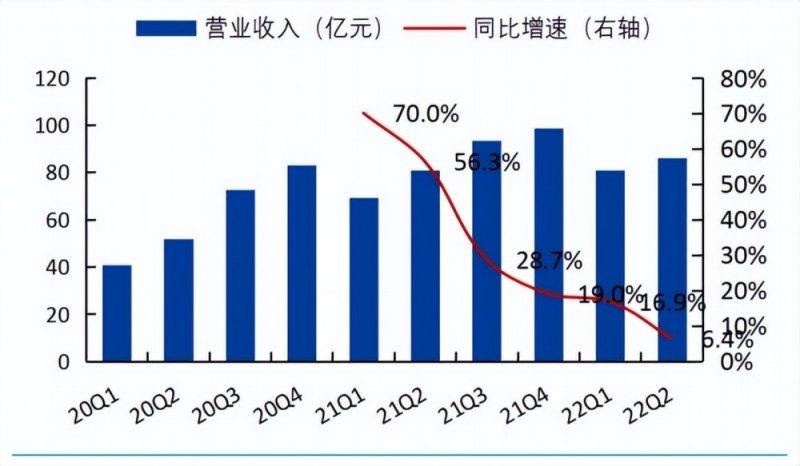“后地产”时代，家居用品行业还有何看点？_10